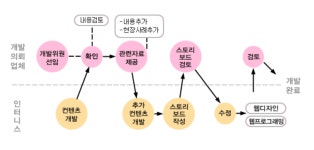 ㈜인터니스 2026년 기업정보 - 직원수, 근무환경, 복리후생 등 | 잡코리아 ㈜인터니스 기업정보 - 직원수, 근무환경, 복리후생 등 | 잡코리아