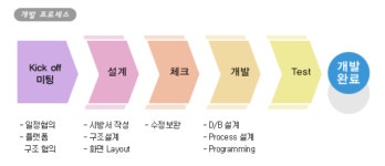 ㈜인터니스 2026년 기업정보 - 직원수, 근무환경, 복리후생 등 | 잡코리아 ㈜인터니스 기업정보 - 직원수, 근무환경, 복리후생 등 | 잡코리아