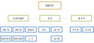 주식회사 건양에스엔티 2026년 기업정보 - 직원수, 근무환경, 복리후생 등 | 잡코리아 주식회사 건양에스엔티 기업정보 - 직원수, 근무환경... 
