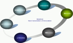 ㈜엔지아이테크 2026년 기업정보 - 직원수, 근무환경, 복리후생 등 | 잡코리아 ㈜엔지아이테크 기업정보 - 직원수, 근무환경, 복리후생 등... 