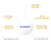 플랜이엔씨 2025년 기업정보 - 직원수, 근무환경, 복리후생 등 | 잡코리아 플랜이엔씨 기업정보 - 직원수, 근무환경, 복리후생 등 | 잡코리아