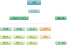 태양엘리베이터㈜ 2025년 기업정보 - 직원수, 근무환경, 복리후생 등 | 잡코리아 태양엘리베이터㈜ 기업정보 - 직원수, 근무환경, 복리후생 등... 
