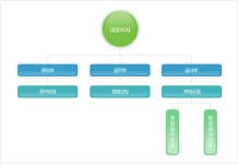 삼일토건㈜ 2025년 기업정보 - 직원수, 근무환경, 복리후생 등 | 잡코리아 삼일토건㈜ 기업정보 - 직원수, 근무환경, 복리후생 등 | 잡코리아