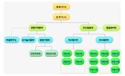 ㈜이트리즈코리아 | 이트리즈시스템 2026년 기업정보 - 직원수, 근무환경, 복리후생 등 | 잡코리아 이트리즈시스템 기업정보 - 직원수, 근무환경, 복리후생 등...
