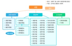 2025년 기업정보 - 직원수, 근무환경, 복리후생 등 | 잡코리아 한국전화번호부 ㈜부산지점 기업정보 - 직원수, 근무환경, 복리후생 등 | 잡코리아