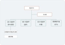 동양하이테크㈜ 2025년 기업정보 - 직원수, 근무환경, 복리후생 등 | 잡코리아 동양하이테크㈜ 기업정보 - 직원수, 근무환경, 복리후생 등... 