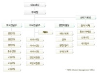 이지코어솔루션즈 2025년 기업정보 - 직원수, 근무환경, 복리후생 등 | 잡코리아 이지코어솔루션즈 기업정보 - 직원수, 근무환경, 복리후생 등... 