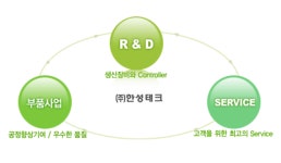 에이치엔씨 2024년 기업정보 - 직원수, 근무환경, 복리후생 등 | 잡코리아 에이치엔씨 기업정보 - 직원수, 근무환경, 복리후생 등 | 잡코리아