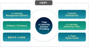 메디오피아테크 2026년 기업정보 - 직원수, 근무환경, 복리후생 등 | 잡코리아 메디오피아테크 기업정보 - 직원수, 근무환경, 복리후생 등... 