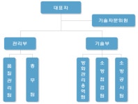 에스제이엔지니어링 2025년 기업정보 - 직원수, 근무환경, 복리후생 등 | 잡코리아 에스제이엔지니어링 기업정보 - 직원수, 근무환경, 복리후생... 