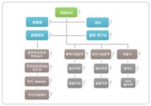 우리산업(주) 2025년 기업정보 - 직원수, 근무환경, 복리후생 등 | 잡코리아 우리산업(주) 기업정보 - 직원수, 근무환경, 복리후생 등 | 잡코리아