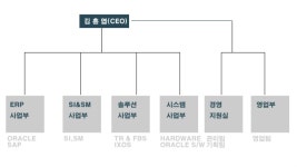 케이앤피컨설팅㈜ 2025년 기업정보 - 직원수, 근무환경, 복리후생 등... 잡코리아 케이앤피컨설팅㈜ 기업정보 - 직원수, 근무환경, 복리후생 등... 