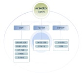 ㈜새롬데이타 2025년 기업정보 - 직원수, 근무환경, 복리후생 등 | 잡코리아 ㈜새롬데이타 기업정보 - 직원수, 근무환경, 복리후생 등 | 잡코리아