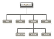 (주)에스에이엠 2024년 기업정보 - 직원수, 근무환경, 복리후생 등 | 잡코리아 (주)에스에이엠 기업정보 - 직원수, 근무환경, 복리후생 등 | 잡코리아