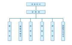㈜대동 2026년 기업정보 - 직원수, 근무환경, 복리후생 등 | 잡코리아 ㈜대동 기업정보 - 직원수, 근무환경, 복리후생 등 | 잡코리아