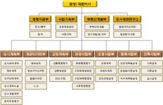 ㈜도시미래종합기술공사 2025년 기업정보 - 직원수, 근무환경, 복리후생 등 | 잡코리아 ㈜도시미래종합기술공사 기업정보 - 직원수, 근무환경... 