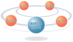 주식회사 에스지푸드케어 | 에스지푸드 2026년 기업정보 - 직원수, 근무환경, 복리후생 등 | 잡코리아 에스지푸드 기업정보 - 직원수, 근무환경, 복리후생 등 | 잡코리아