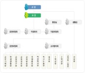 농업회사법인 주식회사 우진디앤에프 | 학교법인 우진학원 2026년 기업정보 - 직원수, 근무환경, 복리후생 등 | 잡코리아 학교법인 우진학원 기업정보 - 직원수, 근무환경, 복리후생 등...