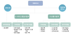 ㈜보람정보시스템 2025년 기업정보 - 직원수, 근무환경, 복리후생 등 | 잡코리아 ㈜보람정보시스템 기업정보 - 직원수, 근무환경, 복리후생 등... 