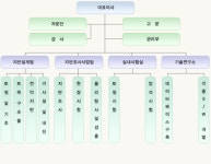동광지오엔지니어링 2026년 기업정보 - 직원수, 근무환경, 복리후생 등 | 잡코리아 동광지오엔지니어링 기업정보 - 직원수, 근무환경, 복리후생... 