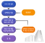 ㈜더부엔지니어링 2025년 기업정보 - 직원수, 근무환경, 복리후생 등 | 잡코리아 ㈜더부엔지니어링 기업정보 - 직원수, 근무환경, 복리후생 등... 