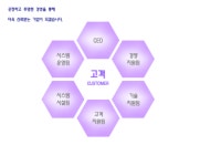 씨월드정보기술 2025년 기업정보 - 직원수, 근무환경, 복리후생 등 | 잡코리아 씨월드정보기술 기업정보 - 직원수, 근무환경, 복리후생 등... 