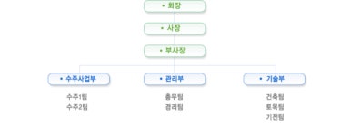㈜장안 2025년 기업정보 - 직원수, 근무환경, 복리후생 등 | 잡코리아 ㈜장안 기업정보 - 직원수, 근무환경, 복리후생 등 | 잡코리아