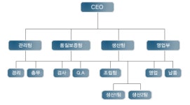 ㈜신승정밀 2026년 기업정보 - 직원수, 근무환경, 복리후생 등 | 잡코리아 ㈜신승정밀 기업정보 - 직원수, 근무환경, 복리후생 등 | 잡코리아