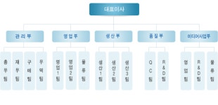 ㈜한엘 2026년 기업정보 - 직원수, 근무환경, 복리후생 등 | 잡코리아 ㈜한엘 기업정보 - 직원수, 근무환경, 복리후생 등 | 잡코리아