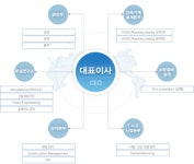 ㈜성아엠이씨 2025년 기업정보 - 직원수, 근무환경, 복리후생 등 | 잡코리아 ㈜성아엠이씨 기업정보 - 직원수, 근무환경, 복리후생 등 | 잡코리아