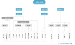 동일알루미늄㈜ 2025년 기업정보 - 직원수, 근무환경, 복리후생 등 | 잡코리아 동일알루미늄㈜ 기업정보 - 직원수, 근무환경, 복리후생 등... 