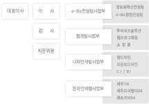 ㈜넥스트이지 기업정보 | 잡코리아