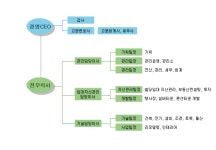 성림종합관리㈜ 2024년 기업정보 - 직원수, 근무환경, 복리후생 등 | 잡코리아 성림종합관리㈜ 기업정보 - 직원수, 근무환경, 복리후생 등... 