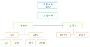 (주)천복금형 2025년 기업정보 - 직원수, 근무환경, 복리후생 등 | 잡코리아 (주)천복금형 기업정보 - 직원수, 근무환경, 복리후생 등 | 잡코리아
