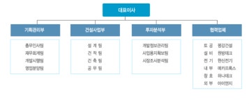 주식회사 유림기술 2025년 기업정보 - 직원수, 근무환경, 복리후생 등 | 잡코리아 주식회사 유림기술 기업정보 - 직원수, 근무환경, 복리후생 등... 
