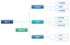 거남 2026년 기업정보 - 직원수, 근무환경, 복리후생 등 | 잡코리아 거남 기업정보 - 직원수, 근무환경, 복리후생 등 | 잡코리아