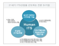 휴먼아이티에스 2025년 기업정보 - 직원수, 근무환경, 복리후생 등 | 잡코리아 휴먼아이티에스 기업정보 - 직원수, 근무환경, 복리후생 등... 