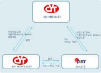 싸이버테크 2026년 기업정보 - 직원수, 근무환경, 복리후생 등 | 잡코리아 싸이버테크 기업정보 - 직원수, 근무환경, 복리후생 등 | 잡코리아