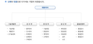 ㈜천우엔지니어링 2025년 기업정보 - 직원수, 근무환경, 복리후생 등... 잡코리아 ㈜천우엔지니어링 기업정보 - 직원수, 근무환경, 복리후생 등... 