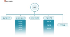 (주)폴리큐브 2025년 기업정보 - 직원수, 근무환경, 복리후생 등 | 잡코리아 (주)폴리큐브 기업정보 - 직원수, 근무환경, 복리후생 등 | 잡코리아