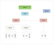 ㈜우주공업사 2025년 기업정보 - 직원수, 근무환경, 복리후생 등 | 잡코리아 ㈜우주공업사 기업정보 - 직원수, 근무환경, 복리후생 등 | 잡코리아