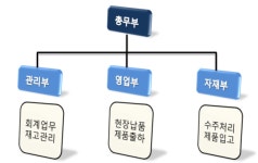 ㈜세일이엘시 2025년 기업정보 - 직원수, 근무환경, 복리후생 등 | 잡코리아 ㈜세일이엘시 기업정보 - 직원수, 근무환경, 복리후생 등 | 잡코리아
