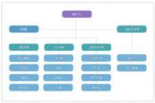 (주)상아프론테크 2025년 기업정보 - 직원수, 근무환경, 복리후생 등... 잡코리아 (주)상아프론테크 기업정보 - 직원수, 근무환경, 복리후생 등... 