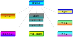 성보전기공업 2026년 기업정보 - 직원수, 근무환경, 복리후생 등 | 잡코리아 성보전기공업 기업정보 - 직원수, 근무환경, 복리후생 등 | 잡코리아