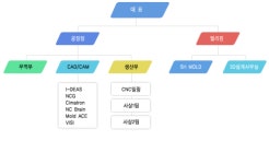 ㈜에스더블유몰드텍 2026년 기업정보 - 직원수, 근무환경, 복리후생 등 | 잡코리아 ㈜에스더블유몰드텍 기업정보 - 직원수, 근무환경, 복리후생... 