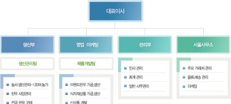 ㈜초원육가공 2025년 기업정보 - 직원수, 근무환경, 복리후생 등 | 잡코리아 ㈜초원육가공 기업정보 - 직원수, 근무환경, 복리후생 등 | 잡코리아