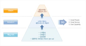 ㈜팜월드 2025년 기업정보 - 직원수, 근무환경, 복리후생 등 | 잡코리아 ㈜팜월드 기업정보 - 직원수, 근무환경, 복리후생 등 | 잡코리아