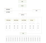 전국개인택시공제조합 2026년 기업정보 - 직원수, 근무환경, 복리후생 등 | 잡코리아 전국개인택시공제조합 기업정보 - 직원수, 근무환경... 