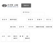 ㈜진영 2025년 기업정보 - 직원수, 근무환경, 복리후생 등 | 잡코리아 ㈜진영 기업정보 - 직원수, 근무환경, 복리후생 등 | 잡코리아
