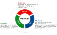 ㈜이노와이즈 2026년 기업정보 - 직원수, 근무환경, 복리후생 등 | 잡코리아 ㈜이노와이즈 기업정보 - 직원수, 근무환경, 복리후생 등 | 잡코리아